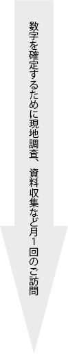 1.相続税申告の流れ・スケジュール